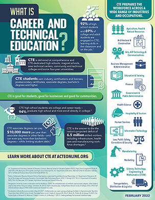 what is career and technical education flyer with details