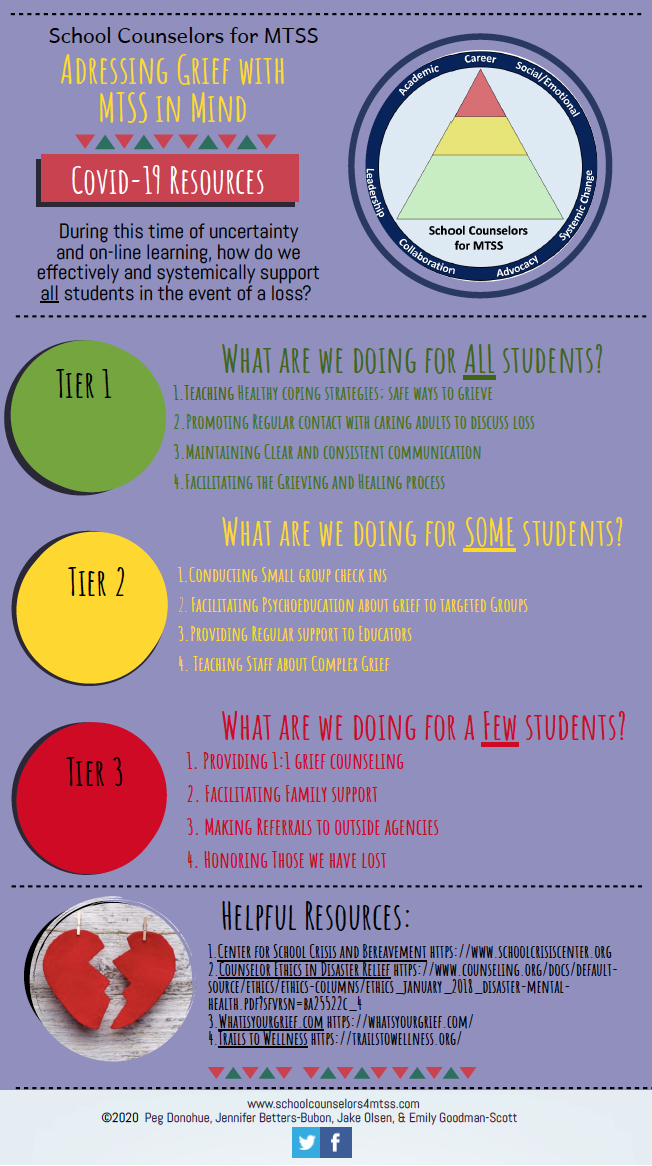 School Counselors for MTSS Adressing Grief with MTSS in Mind COVID-19 Resources