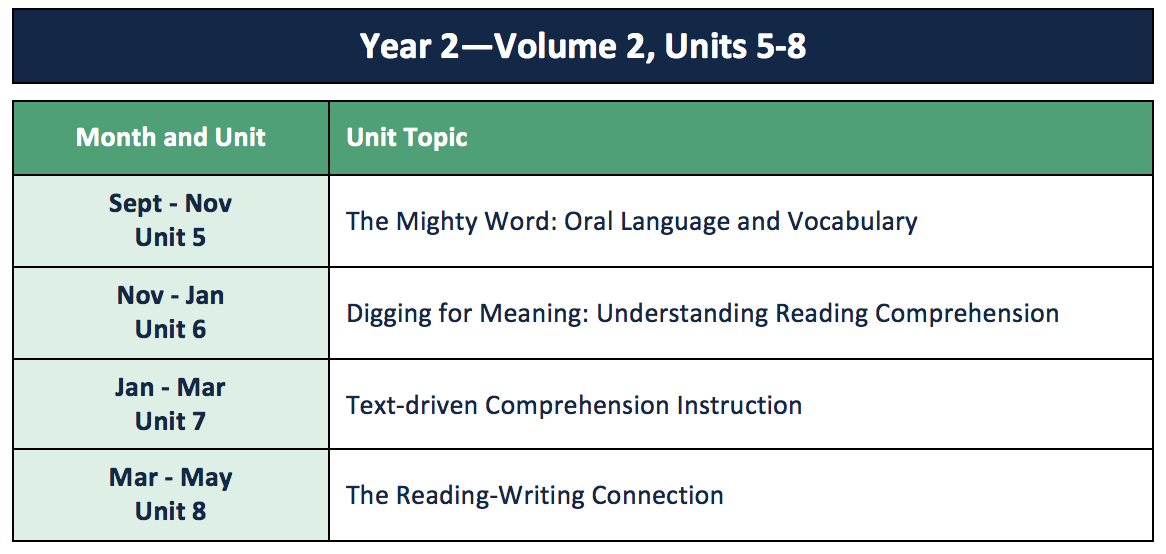 Year 2- Volume 2, Units 5-8. A PDF that includes table of unit dates and topics is available in the linked two-year course text.
