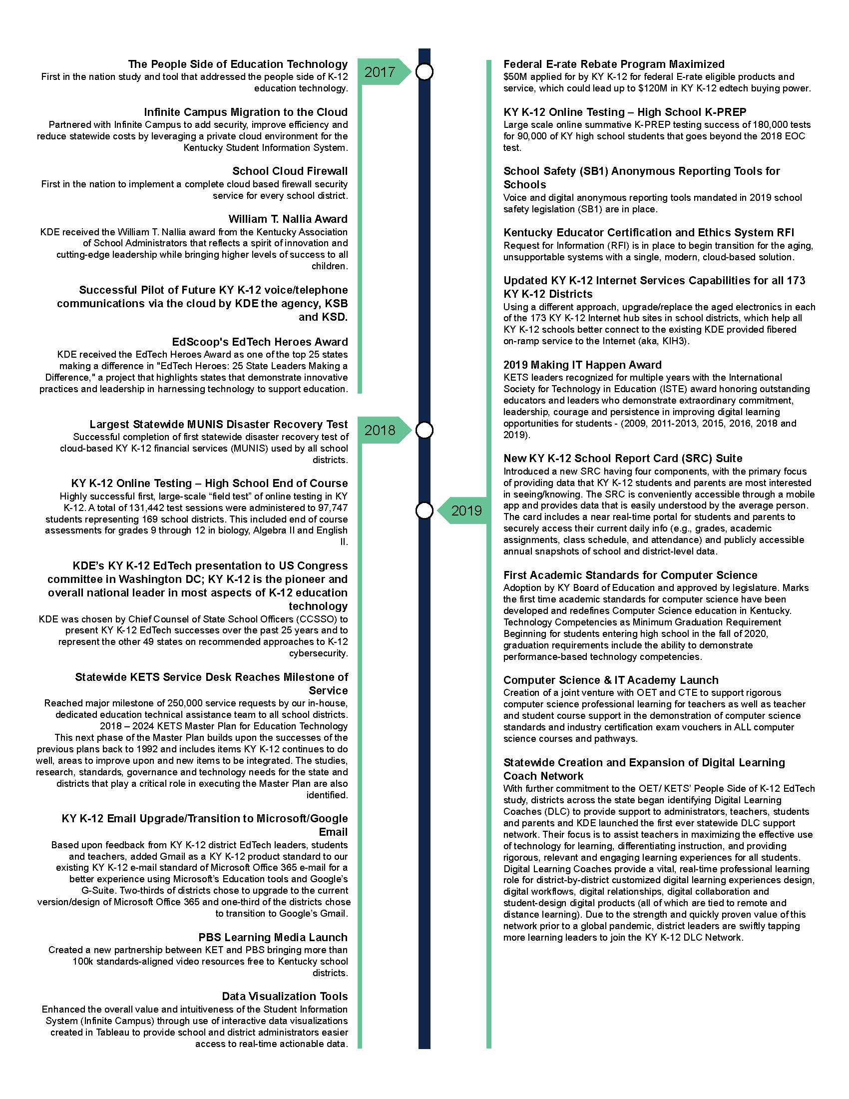 KETS Timeline_2022 (1)_Page_3.jpg