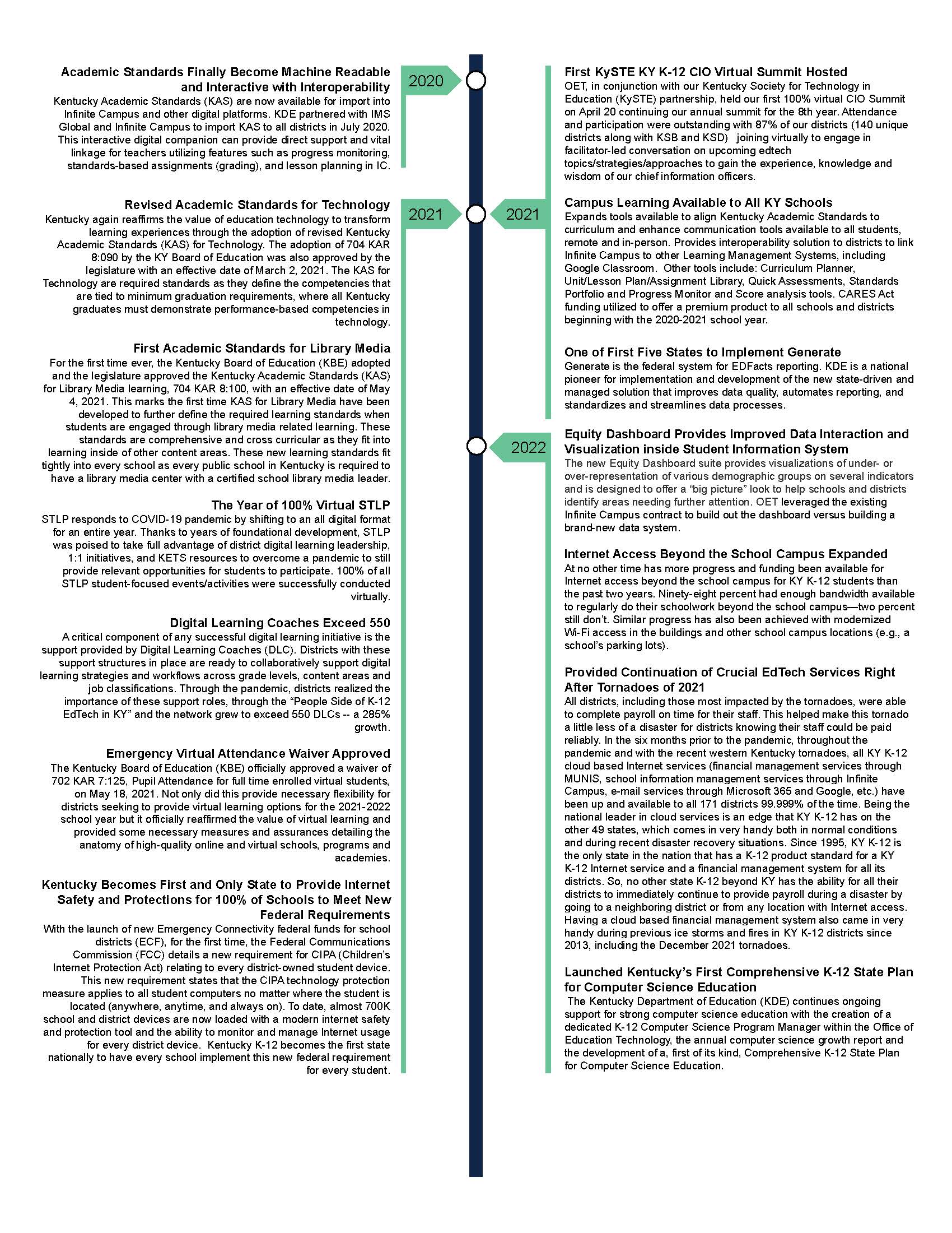 KETS Timeline_2022 (1)_Page_5.jpg