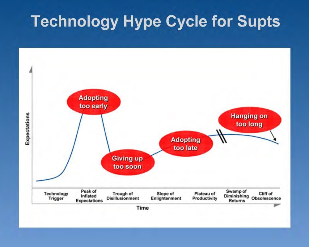 Chart: Technology Hype Cycle for Supts - Accessible link above