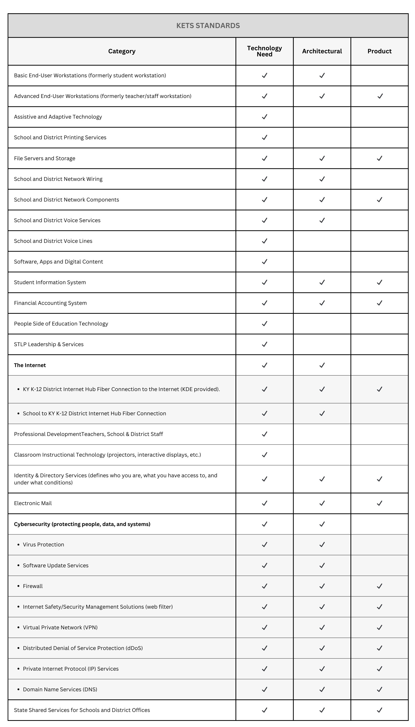 KETS Standards 03112024.png