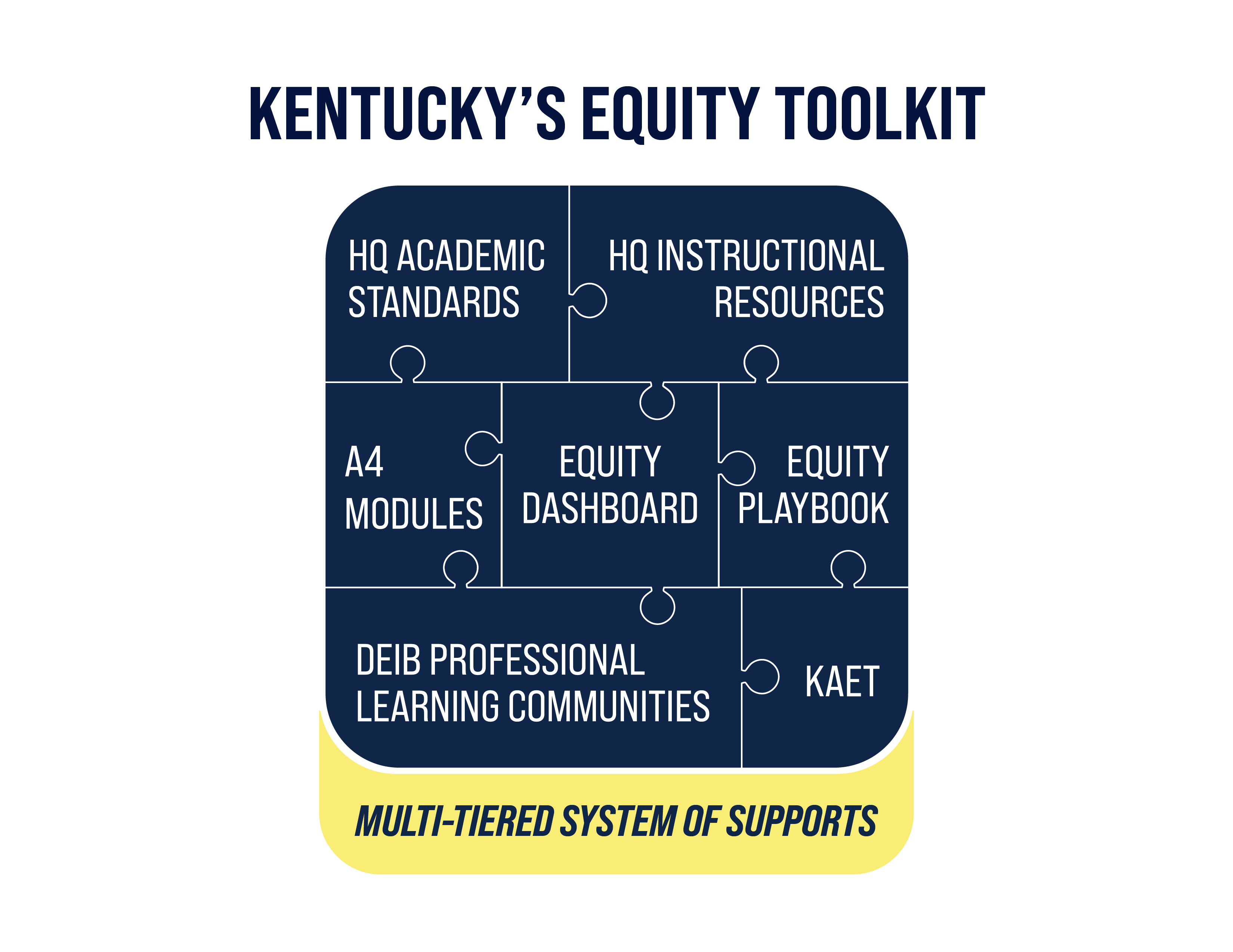 Kentucky's Equity Toolkit