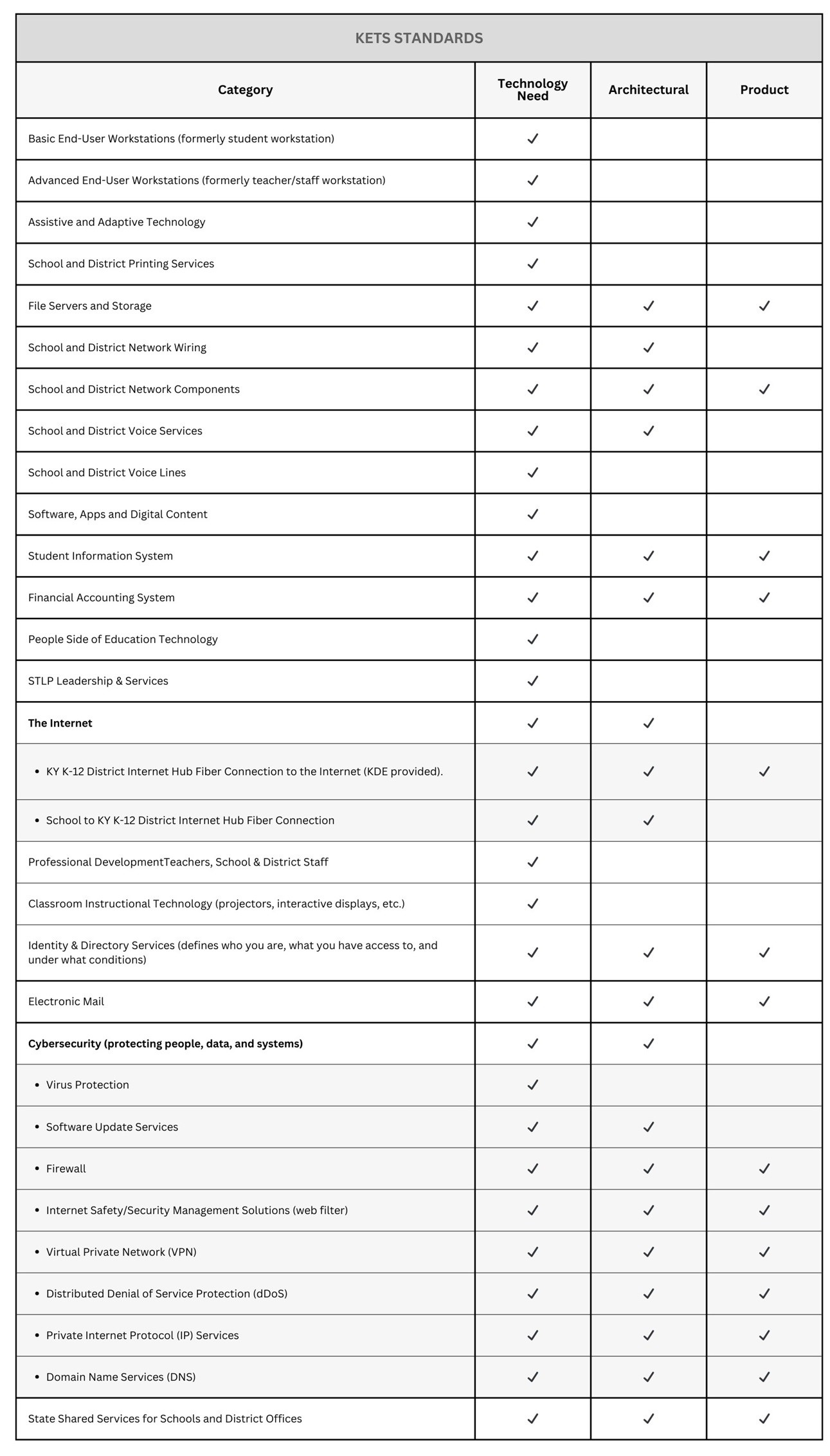STandards Chart.png
